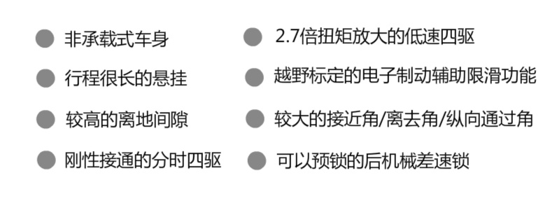 日产途达深度测试报告