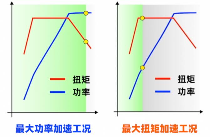 都2020年了不要再以排量论高低了