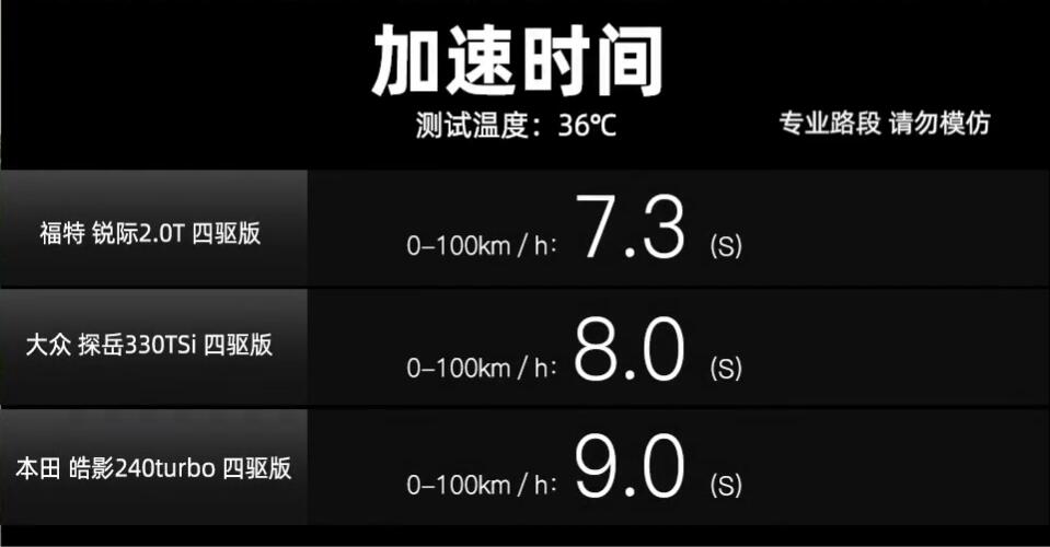 对比测评锐际、探岳和皓影