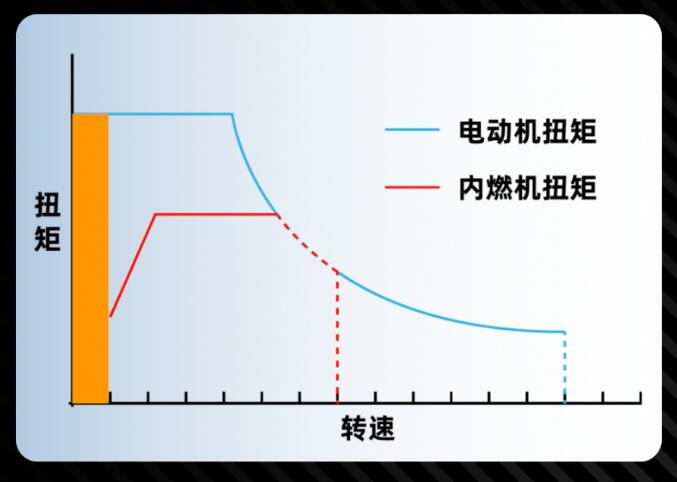 为什么汽油车上最厉害的部件是油箱？