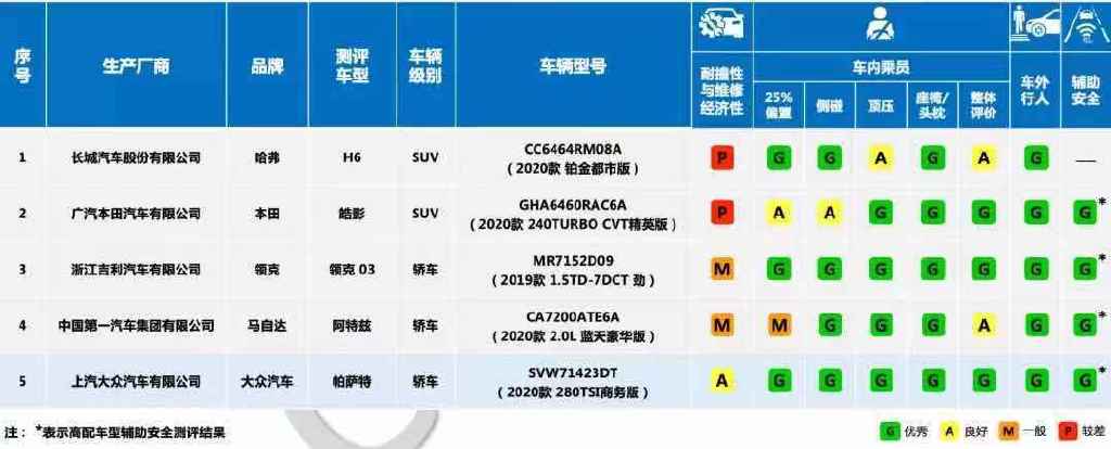 关于中保研，如果你相信它公正中立独立客观